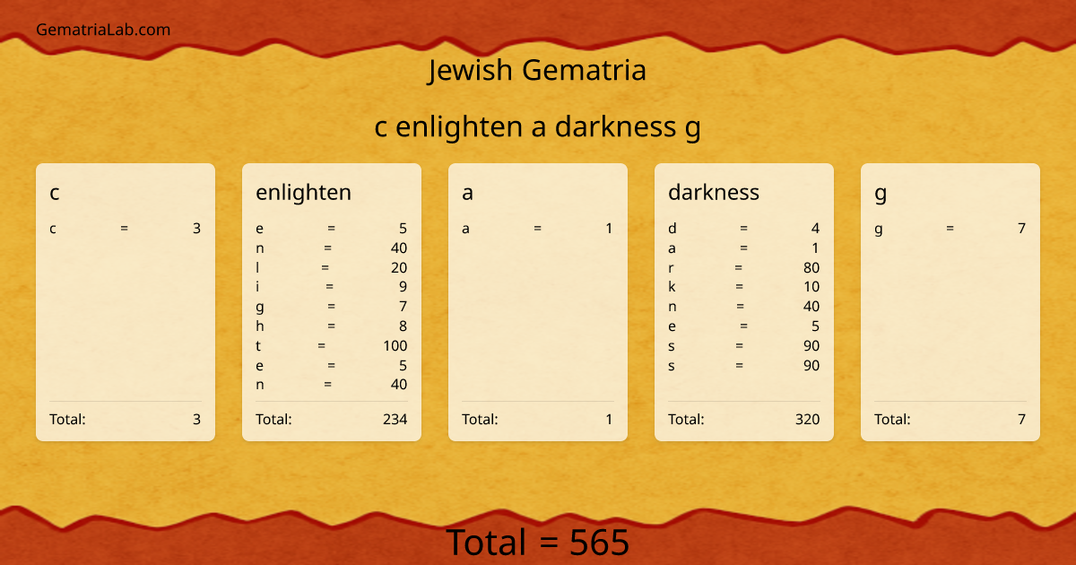 c enlighten a darkness g in jewish Gematria